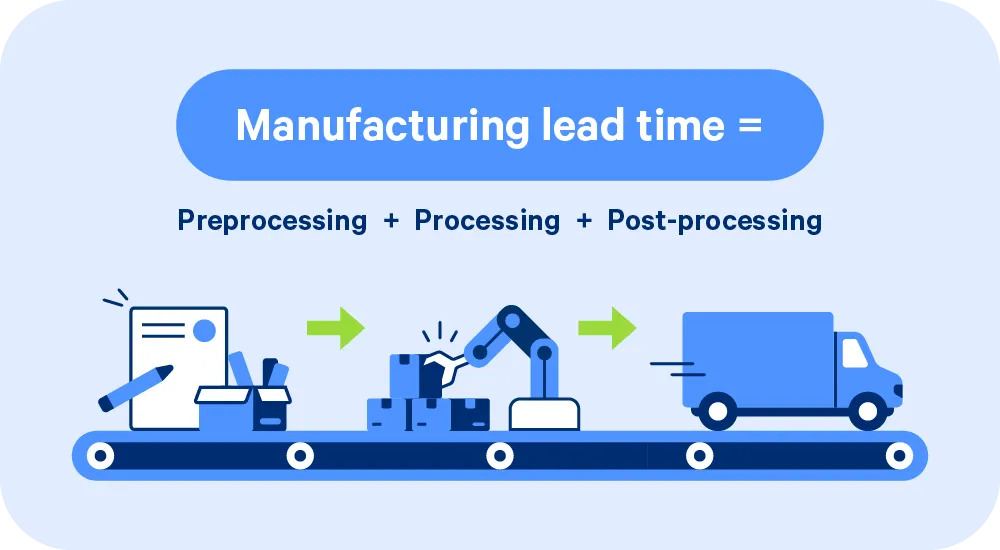 Lead Time ตัวอย่าง