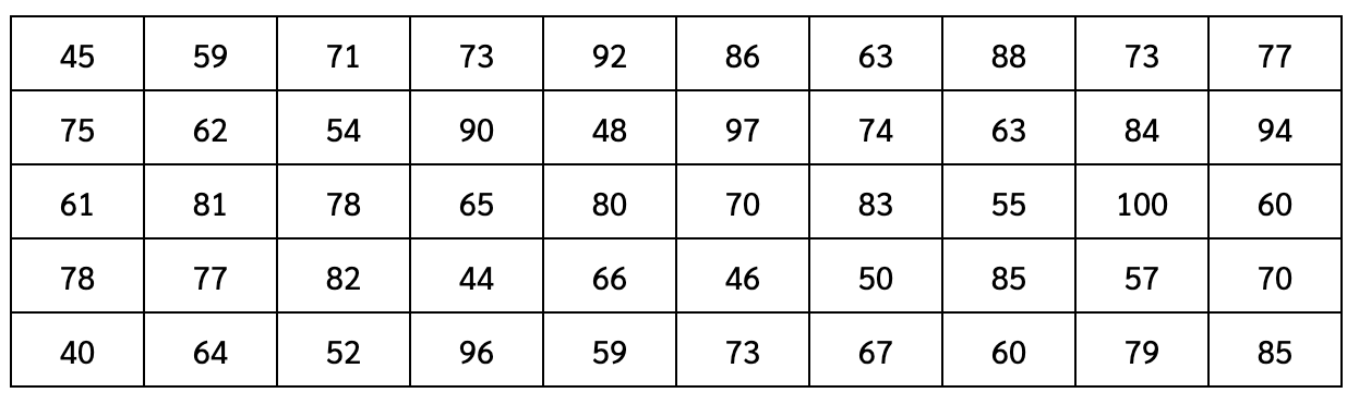 ตารางความถี่แบบอันตรภาคชั้น