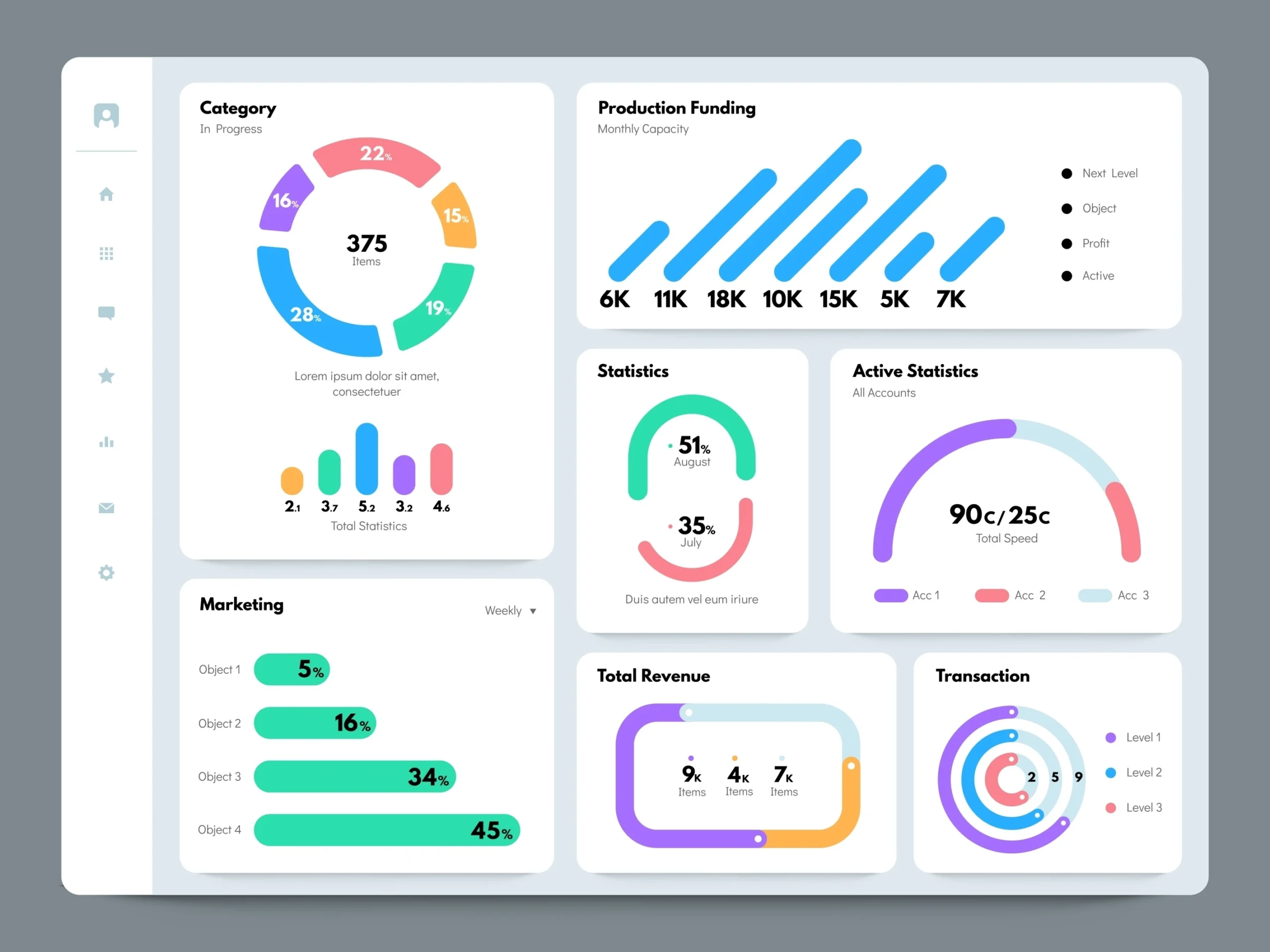 Data Visualization มีอะไรบ้าง